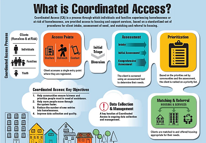 Coordianted Assessment (2).png